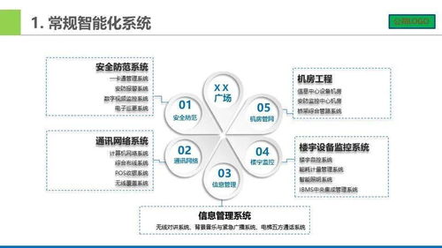 智能化弱電系統(tǒng)工程架構(gòu)詳解與計(jì)算機(jī)系統(tǒng)集成方案參考