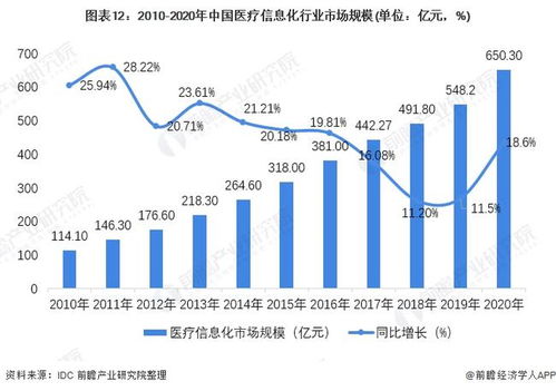 預(yù)見(jiàn)2022 中國(guó)計(jì)算機(jī)系統(tǒng)集成行業(yè)全景圖譜