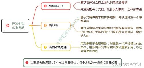 軟考中級系統(tǒng)集成項目管理 信息系統(tǒng)建設(shè)與設(shè)計及計算機系統(tǒng)集成核心要義