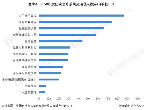 2022年中國計算機系統(tǒng)集成行業(yè)醫(yī)療領(lǐng)域應(yīng)用市場現(xiàn)狀及競爭格局分析 相關(guān)系統(tǒng)集成商迎來發(fā)展契機