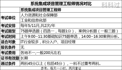 系統集成項目管理工程師是計算機二級嗎？揭秘兩者區別與聯系