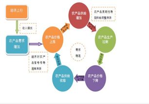 農產品難賣，更需互聯網營銷策劃