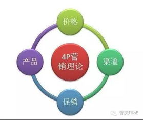 營銷頂層設計之市場營銷戰略大全 網絡市場營銷策劃合集