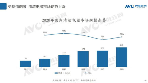 2020年度清潔電器市場總結(jié) 產(chǎn)品創(chuàng)新引領(lǐng)行業(yè)增長與網(wǎng)絡(luò)營銷策略分析