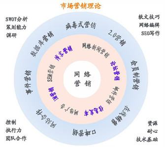 小米廣告的創(chuàng)意思路與網(wǎng)絡(luò)市場營銷策劃