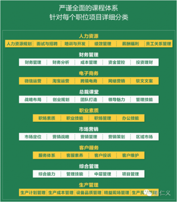 解密行業(yè)隱形冠軍的“共同秘密” 這7家龍頭企業(yè)為何集體擁抱同一個網(wǎng)絡(luò)商學(xué)院？